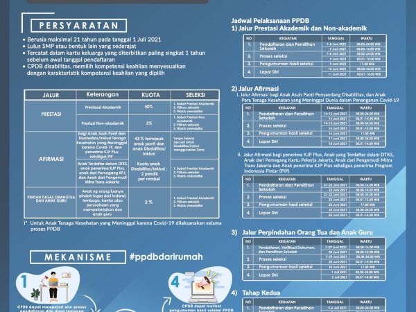 PPDB 2021